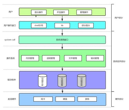 Linux中的進(jìn)程概念及其與計(jì)算機(jī)軟硬件的關(guān)系