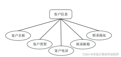 基于SSM框架的工廠產(chǎn)品銷存管理系統(tǒng)設(shè)計(jì)與實(shí)現(xiàn)