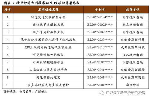 捷世智通430330 國(guó)產(chǎn)嵌入式計(jì)算機(jī)產(chǎn)品的先行者與創(chuàng)新引領(lǐng)者