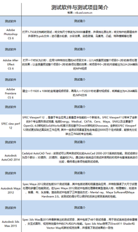 深入分析設(shè)計(jì)師電腦的軟硬件配置，助您設(shè)計(jì)得心應(yīng)手