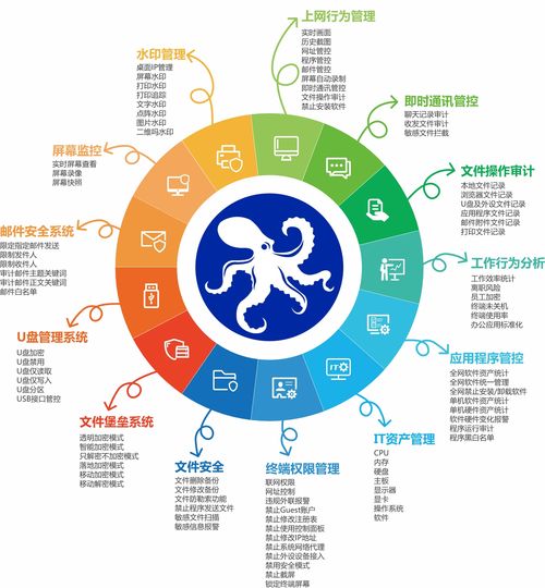 五款好用的電腦系統(tǒng)監(jiān)測工具 時(shí)刻掌握軟硬件運(yùn)行狀態(tài)