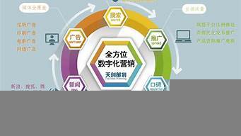 企業(yè)策劃 驅(qū)動(dòng)企業(yè)成長(zhǎng)的戰(zhàn)略引擎