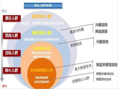 企業(yè)如何策劃網(wǎng)絡(luò)推廣方案 思路與步驟全解析